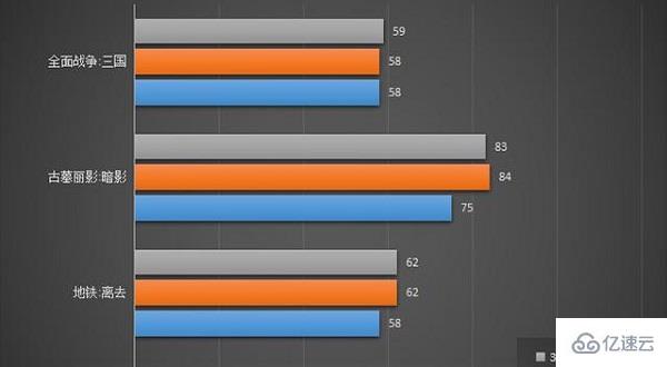 电脑内存16g和32g有什么区别