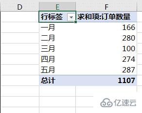 excel数据透视表行标签和列标签如何设置