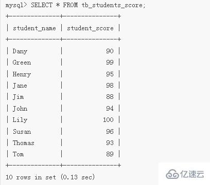 mysql中sum()函数如何用