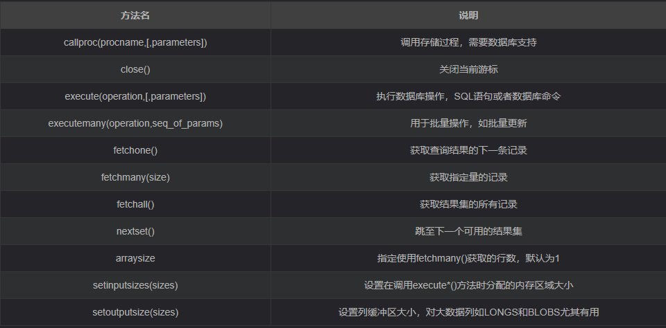 Python数据库编程接口怎么使用