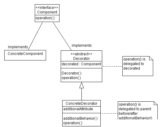 Java动态代理与静态代理实例分析