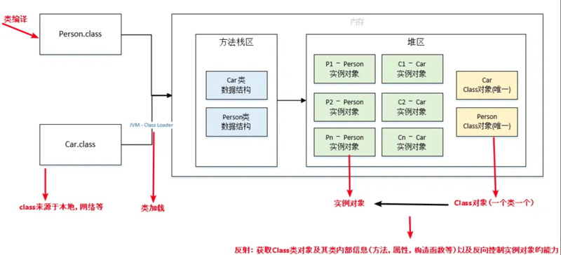 Java注解和异常实例分析