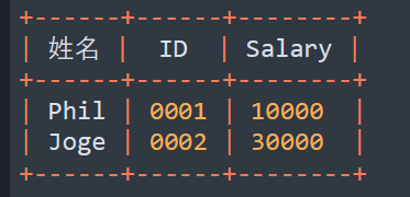 python怎么使用prettytable內(nèi)置庫(kù)美化輸出表格