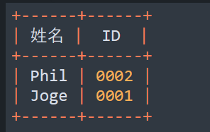 python怎么使用prettytable內(nèi)置庫(kù)美化輸出表格