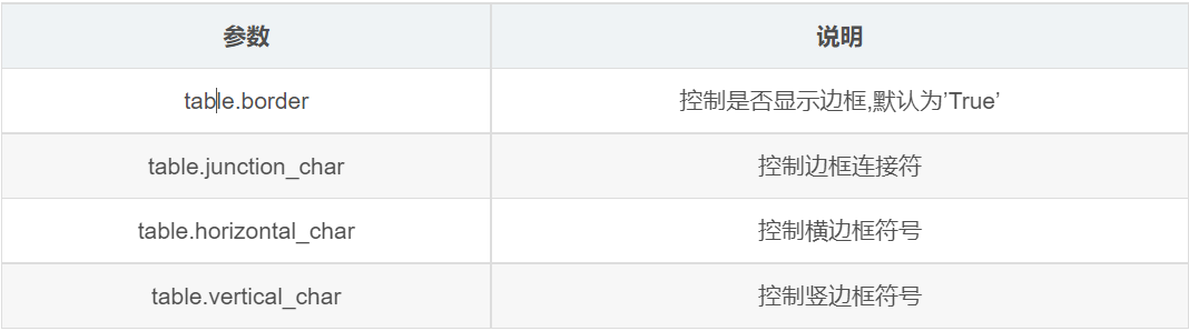 python怎么使用prettytable內(nèi)置庫(kù)美化輸出表格