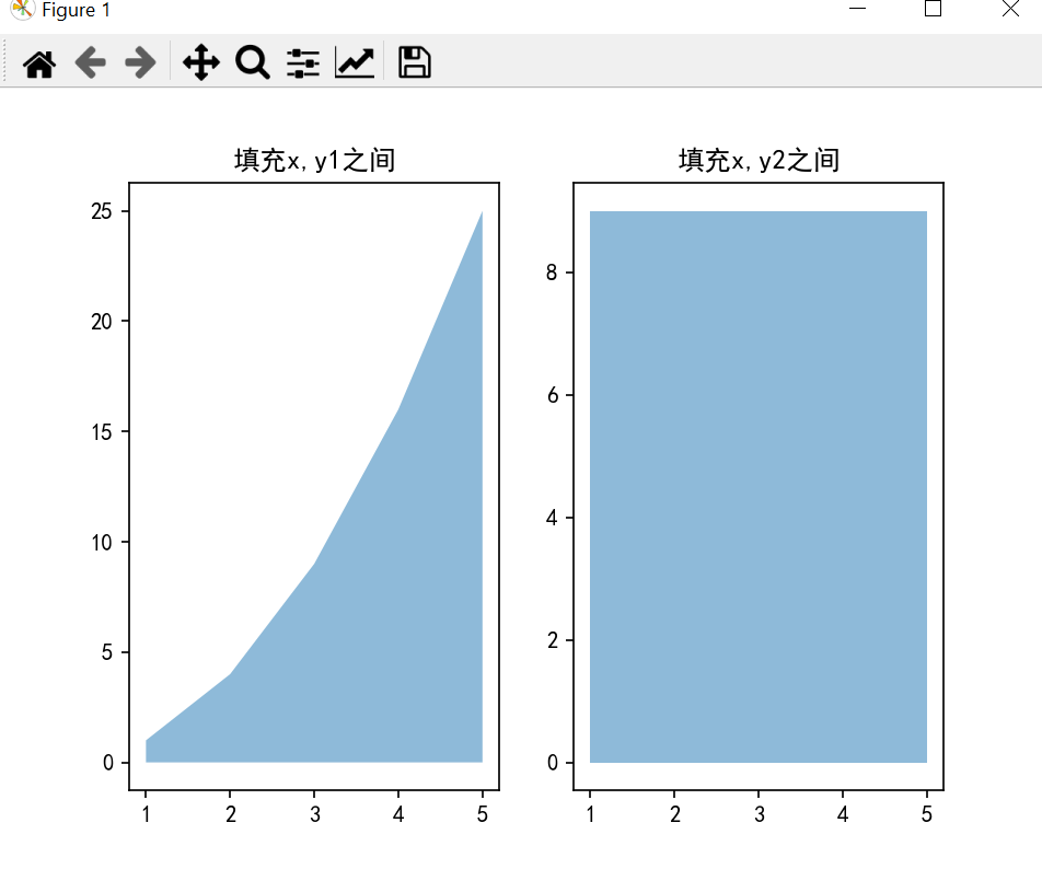 python面积图之怎么实现曲线图的填充