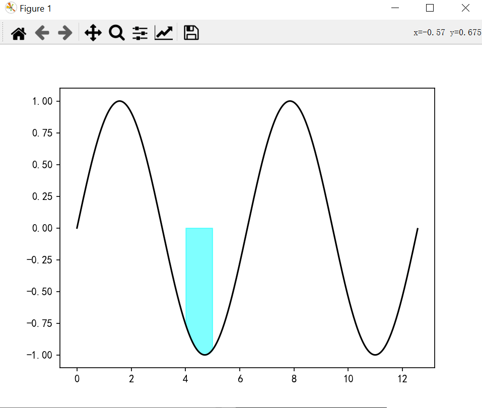 python面积图之怎么实现曲线图的填充