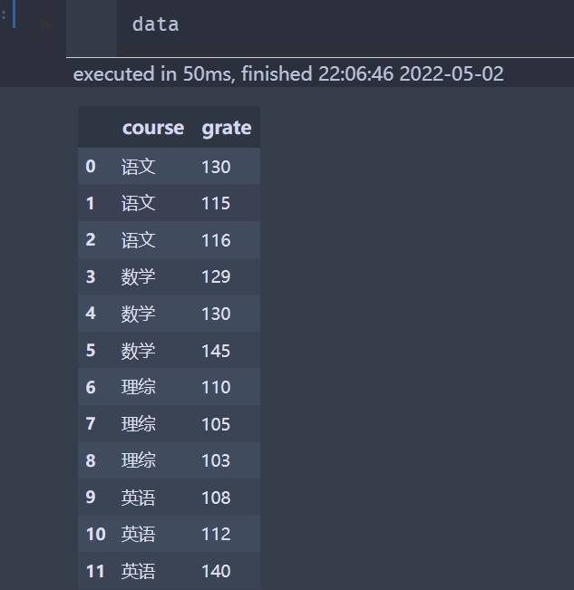 怎么使用python groupby函数实现分组后选取最值