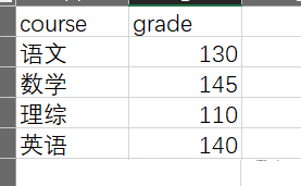 怎么使用python groupby函数实现分组后选取最值