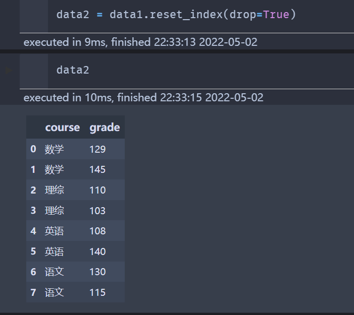 怎么使用python groupby函数实现分组后选取最值