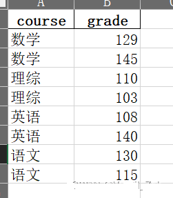 怎么使用python groupby函数实现分组后选取最值