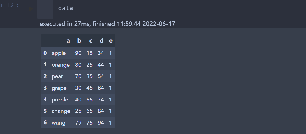 pandas Dataframe怎么实现批量修改值