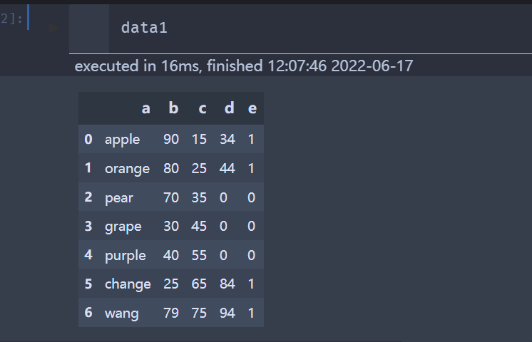 pandas Dataframe怎么实现批量修改值