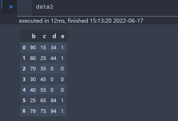 pandas Dataframe怎么实现批量修改值