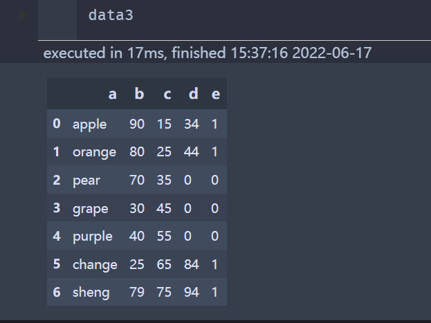 pandas Dataframe怎么实现批量修改值