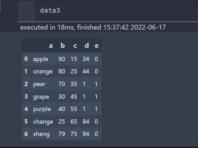 pandas Dataframe怎么实现批量修改值