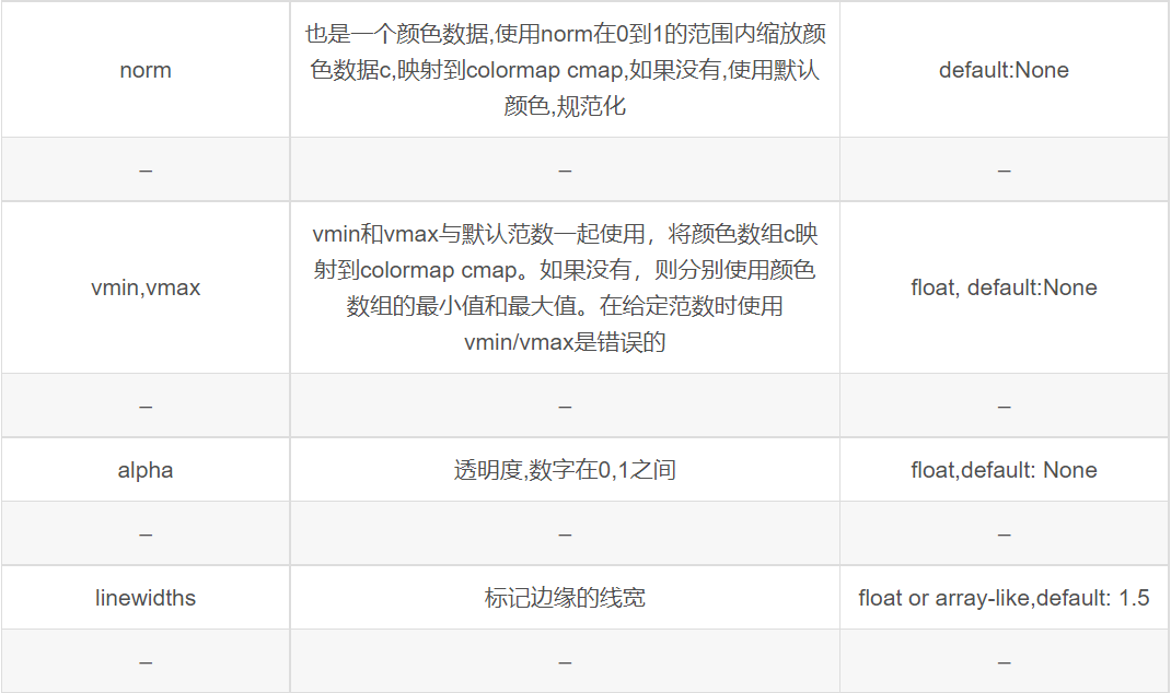 怎么使用python scatter绘制散点图