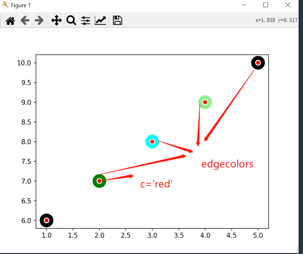 怎么使用python scatter绘制散点图