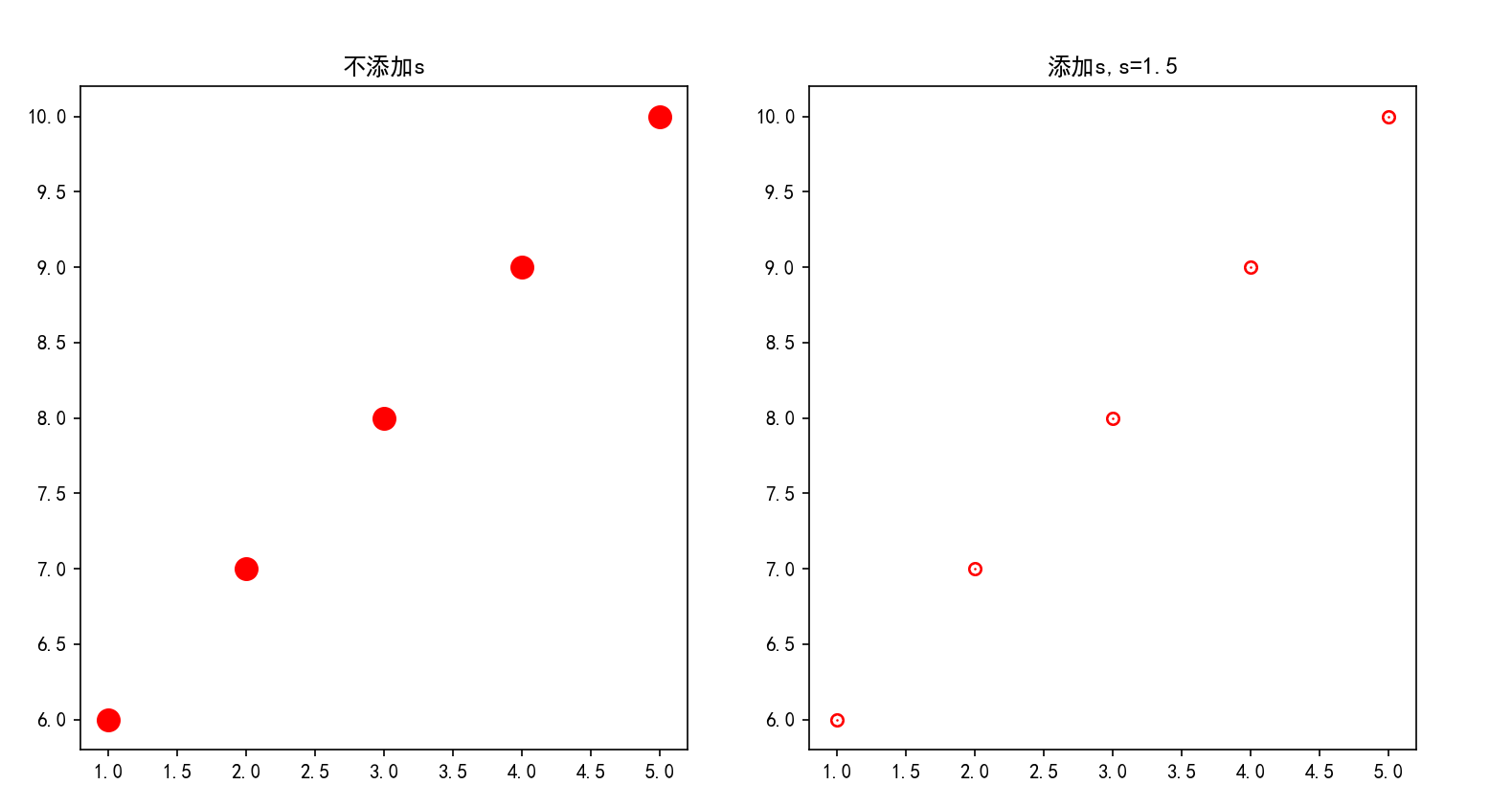 怎么使用python scatter绘制散点图