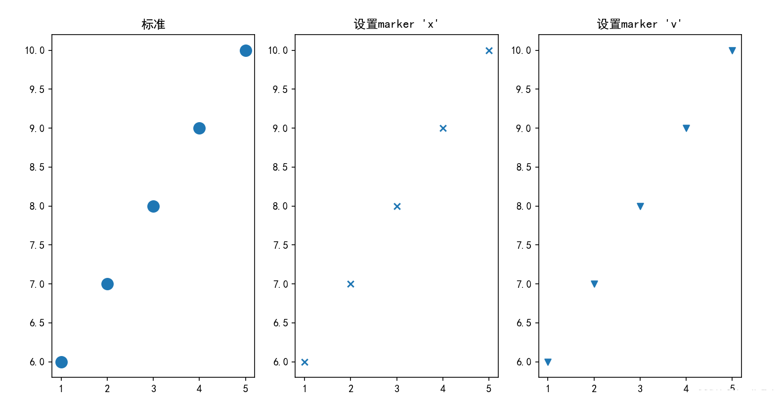 怎么使用python scatter绘制散点图