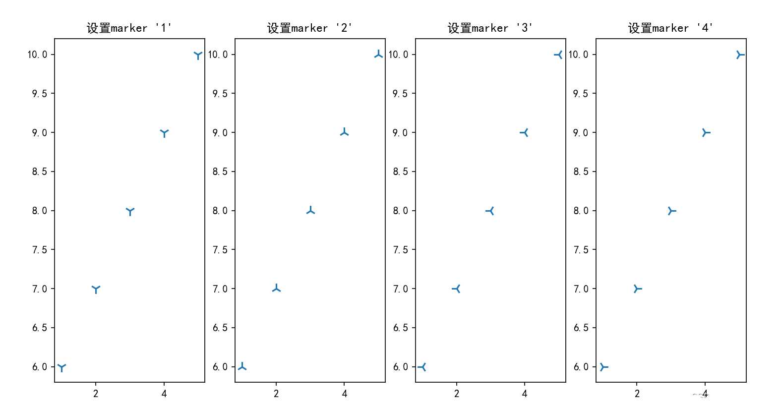 怎么使用python scatter绘制散点图