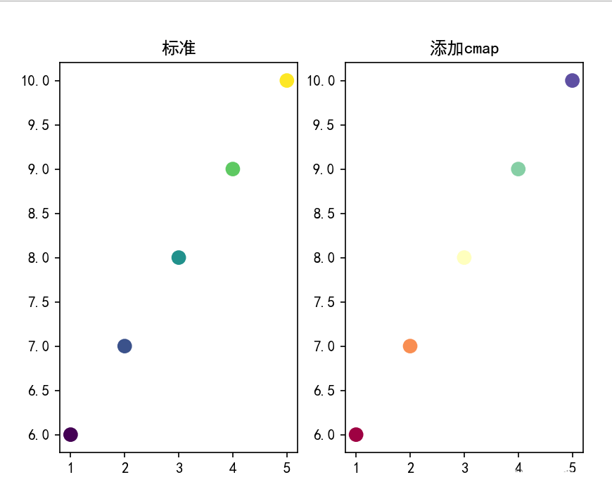 怎么使用python scatter绘制散点图