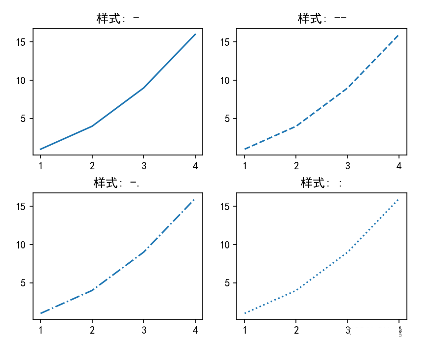 怎么利用python绘制线型图