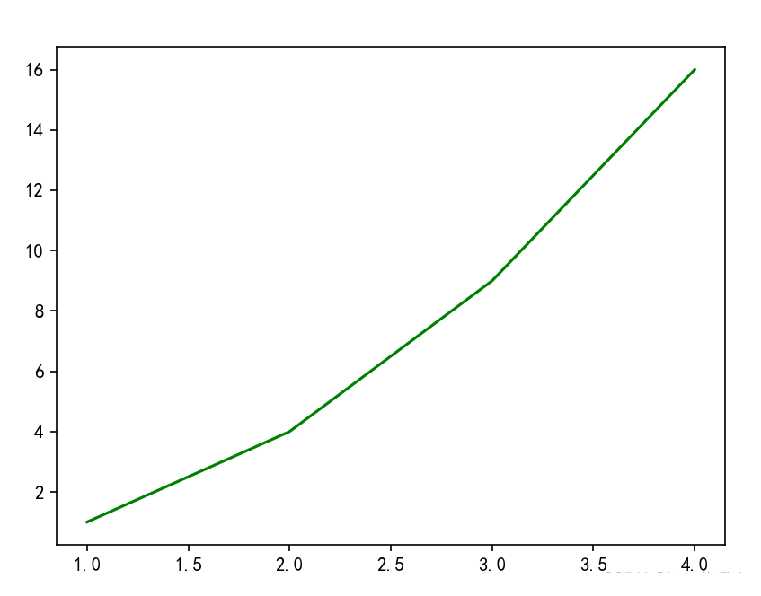 怎么利用python绘制线型图