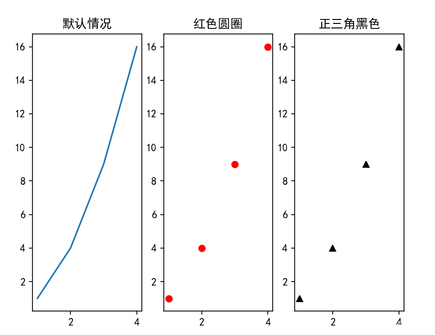 怎么利用python绘制线型图