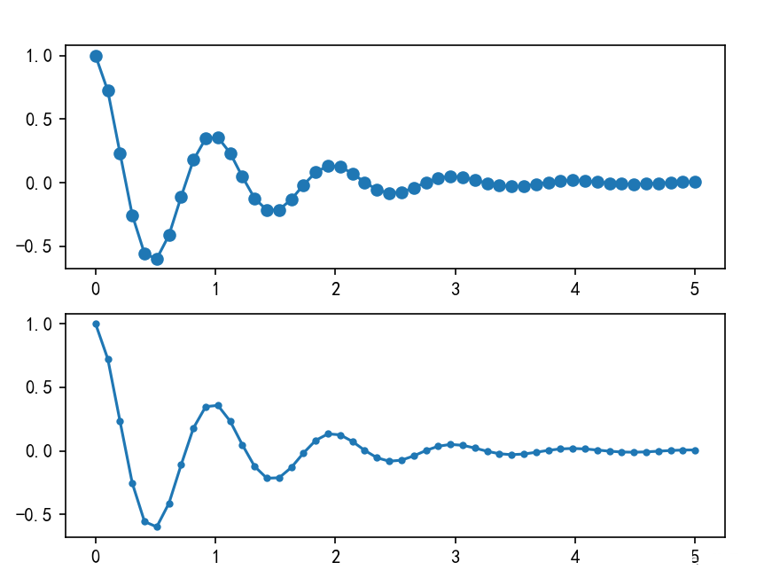 怎么利用python绘制线型图