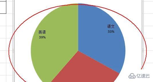 excel數(shù)據(jù)怎么轉(zhuǎn)換成圖表顯示百分比