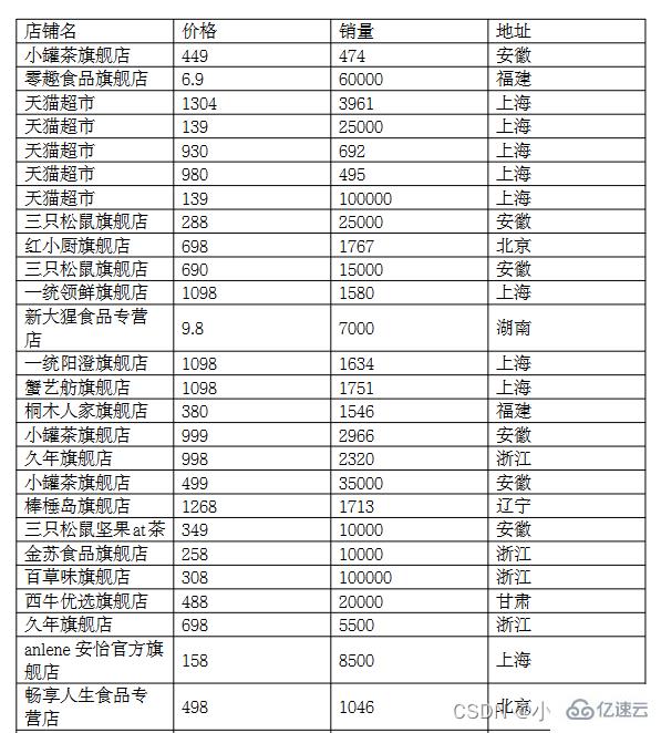 Python中怎么使用pdfplumber读取PDF写入Excel