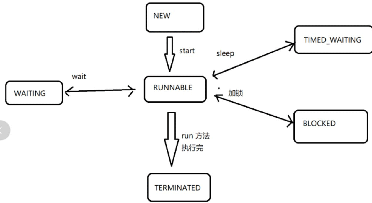 Java多线程Thread类如何使用