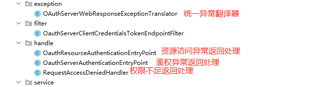 SpringBoot怎么整合SpringSecurityOauth2實現(xiàn)鑒權(quán)動態(tài)權(quán)限問題