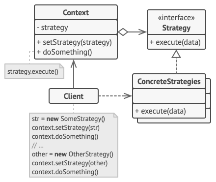 java设计模式的策略模式是什么