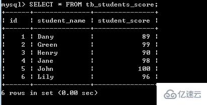 mysql如何对列求和  mysql 第2张