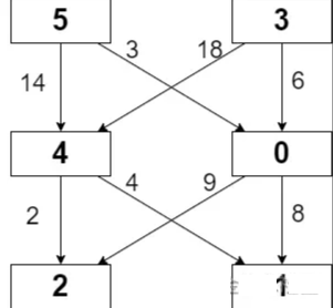 JavaScript网格中的最小路径怎么实现