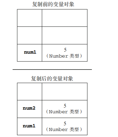 js中值类型和引用类型的区别是什么