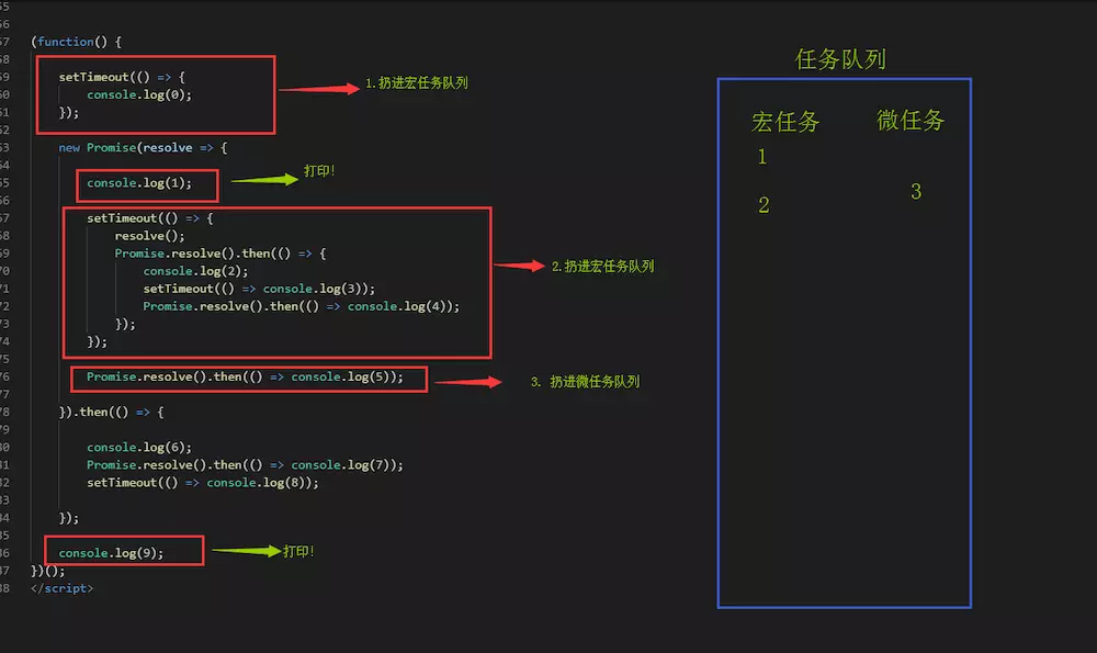 JS异步的执行顺序是什么