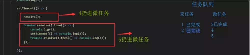 JS异步的执行顺序是什么  js 第3张