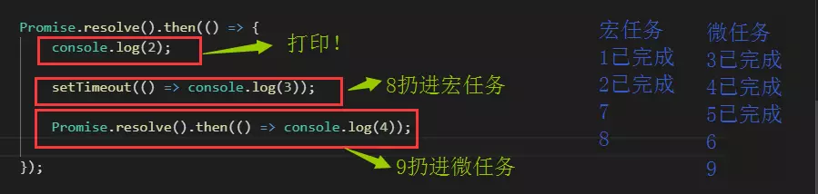 JS异步的执行顺序是什么  js 第5张