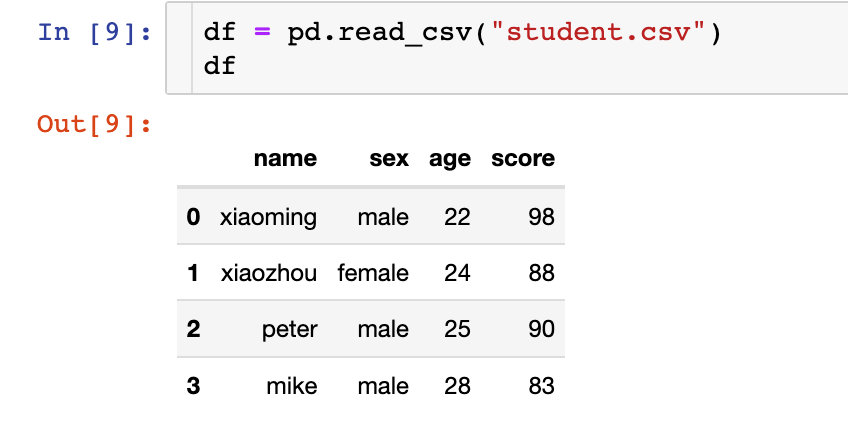 Python?pandas索引如何設置和修改