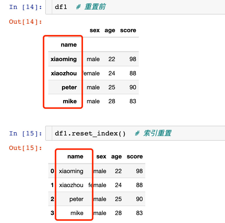 Python pandas索引如何设置和修改