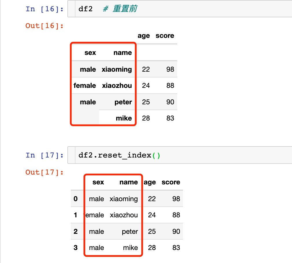 Python pandas索引如何设置和修改