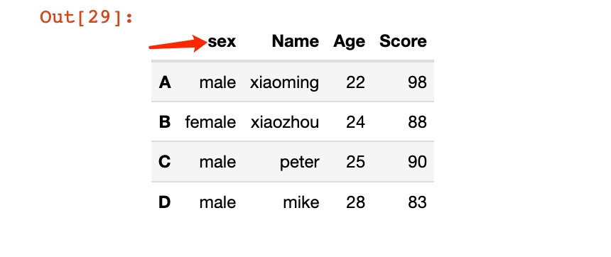 Python pandas索引如何设置和修改