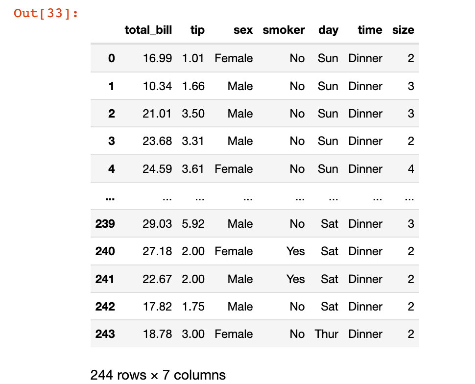 Python?pandas索引如何設置和修改