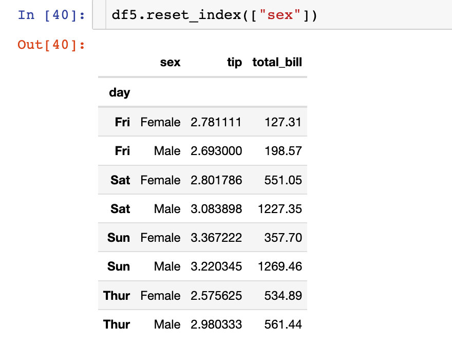 Python?pandas索引如何設置和修改