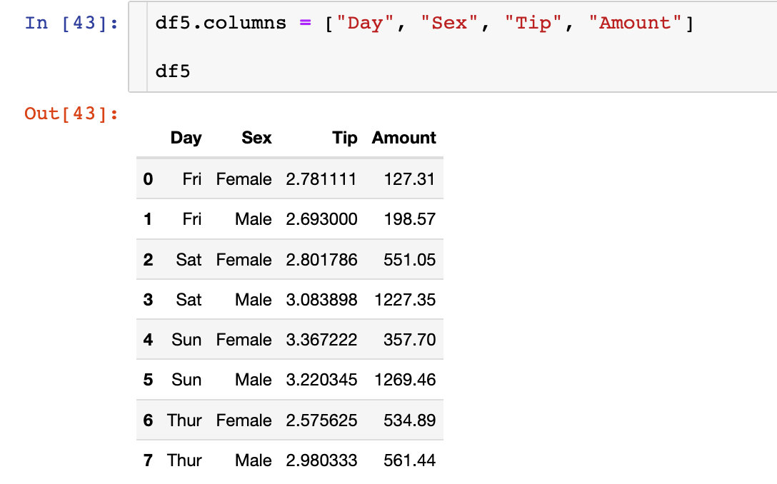 Python pandas索引如何设置和修改