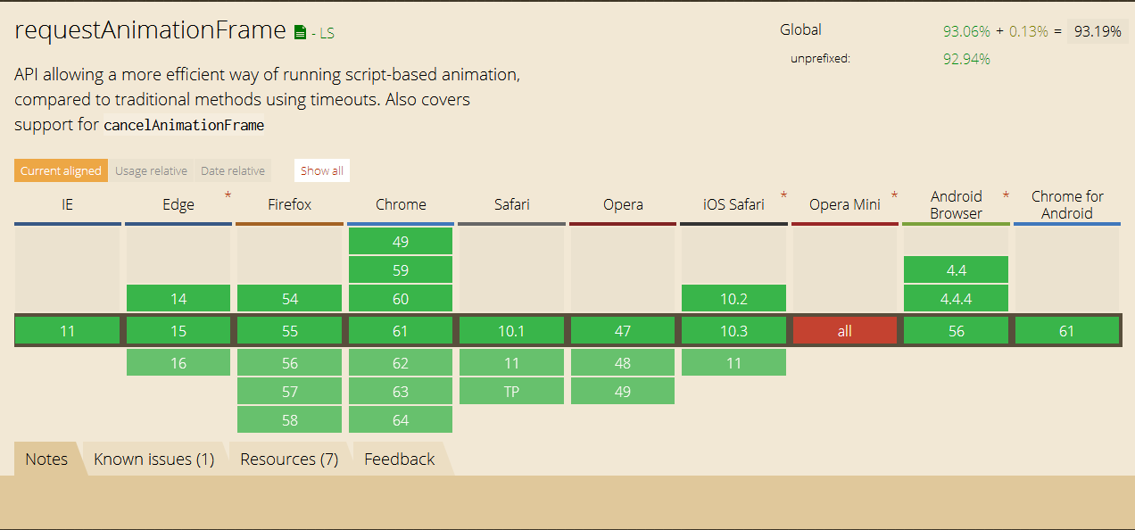 JS怎么使用window.requestAnimationFrame()实现逐帧动画