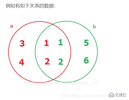 SQL语句知识点有哪些